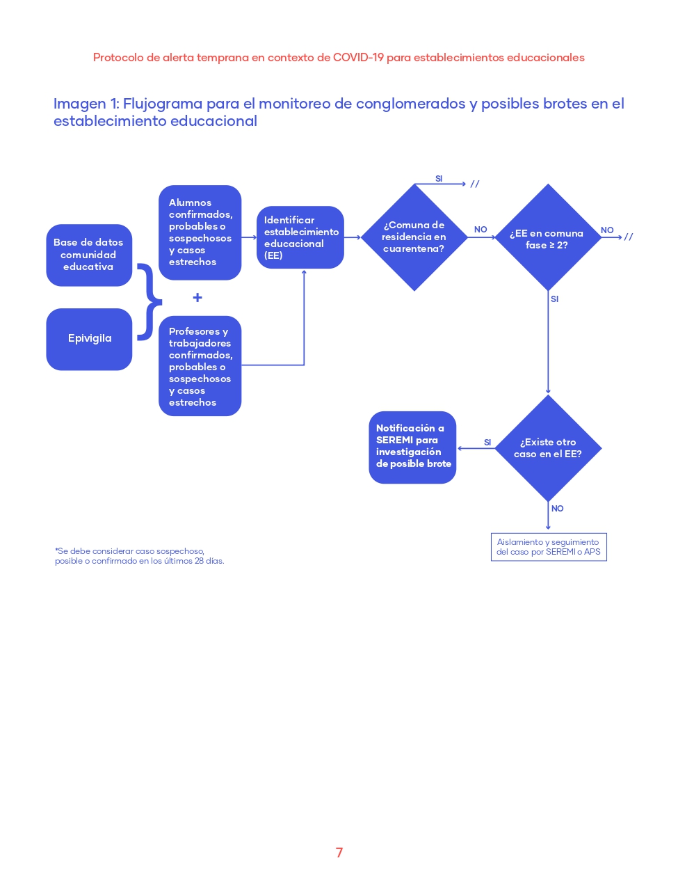 ProtocoloCovid-Marzo2021-ok_page-0007