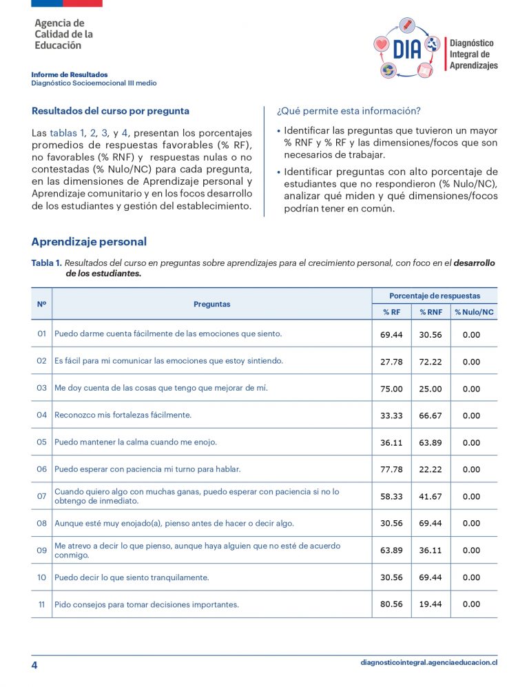 RBD2656_DIA_SOCIOEMOCIONAL_III_A (HC-310)_page-0004