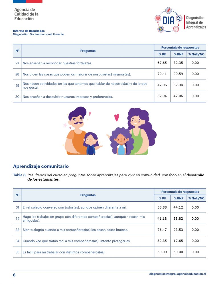 RBD2656_DIA_SOCIOEMOCIONAL_II_A (HC-310)_page-0006