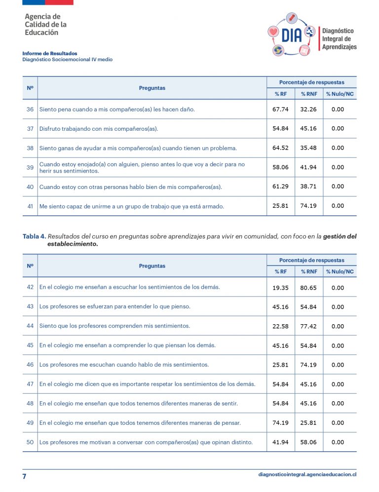 RBD2656_DIA_SOCIOEMOCIONAL_IV_A (HC-310)_page-0007