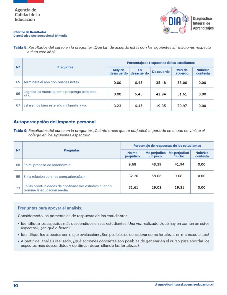 RBD2656_DIA_SOCIOEMOCIONAL_IV_A (HC-310)_page-0010