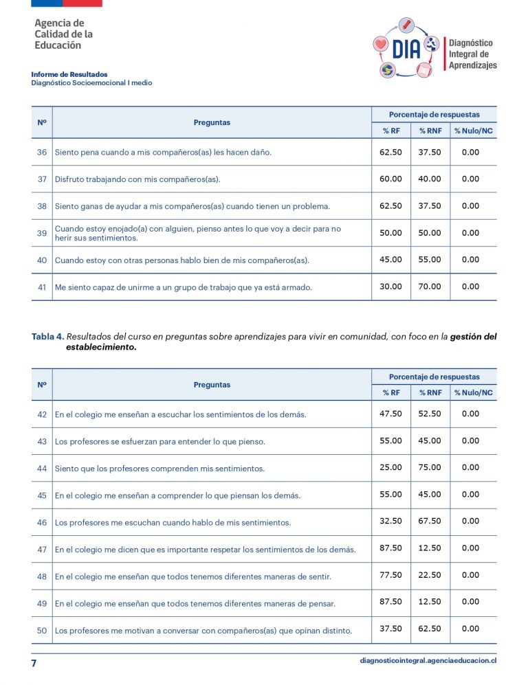 RBD2656_DIA_SOCIOEMOCIONAL_I_A (HC-310)_page-0007